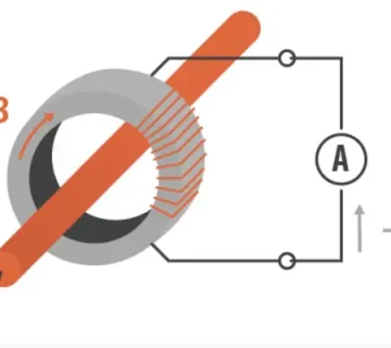 types of current sensors