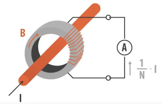 types of current sensors