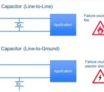 X and Y capacitors