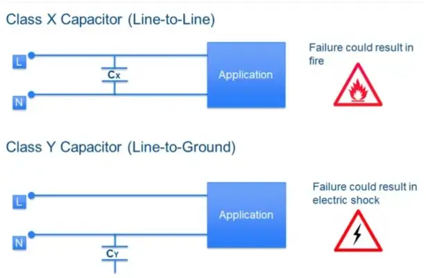 X and Y capacitors