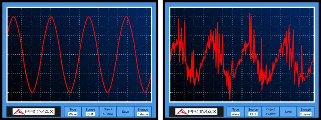 difference between RMS and True RMS