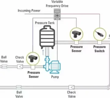 pressure water supply