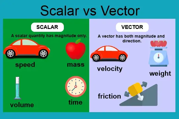 Difference between vector and scalar control