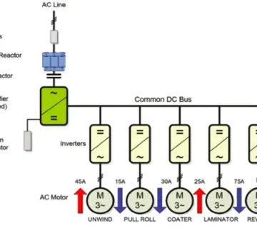 Optimizing Drive Systems for Energy Savings