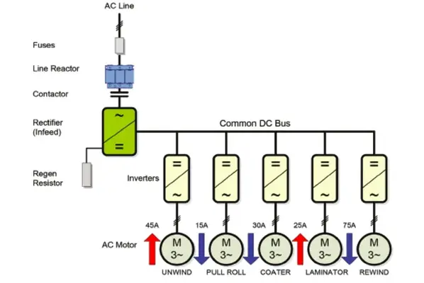 Optimizing Drive Systems for Energy Savings